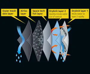 C-Skins Hotwired gants 3mm NATURA SURFSHOP