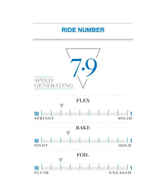 Futures Fins Roberts Futures fins