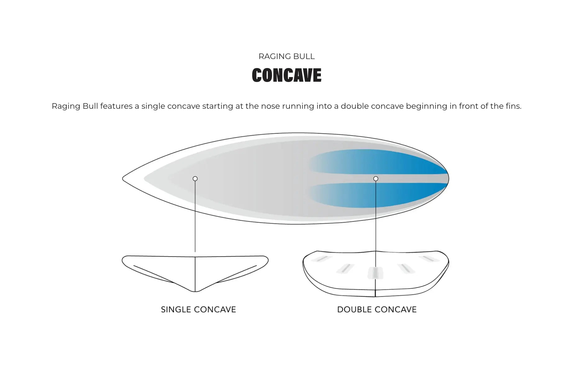 JS raging Bull 5'10 (30.3L) Js industries