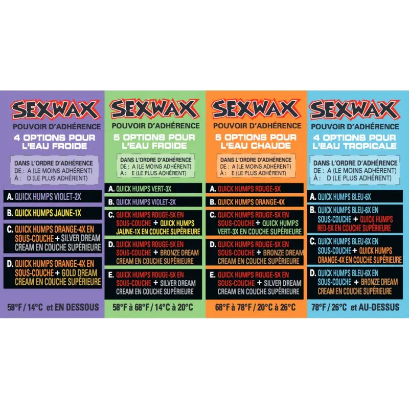 Sex wax formules quick humps pour choisir la bonen température